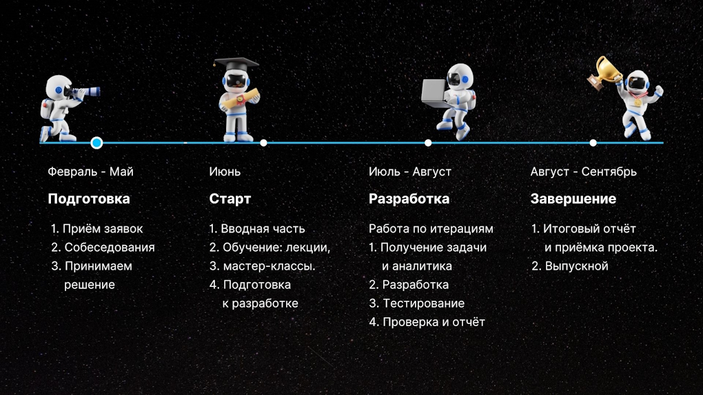 vacancies4